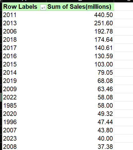 excel table screenshot